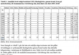 Tabell 2