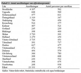 Tabell 1