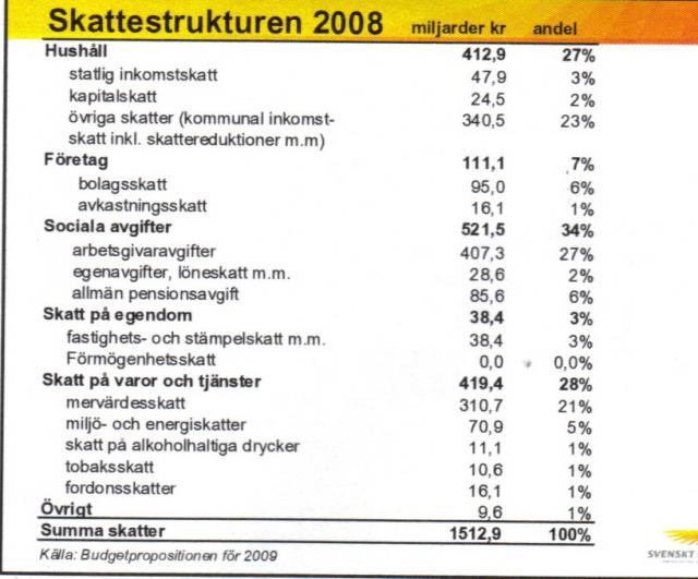 Skattestrukturen 2008