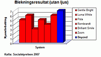 resultat socialstyrelsen Beyond